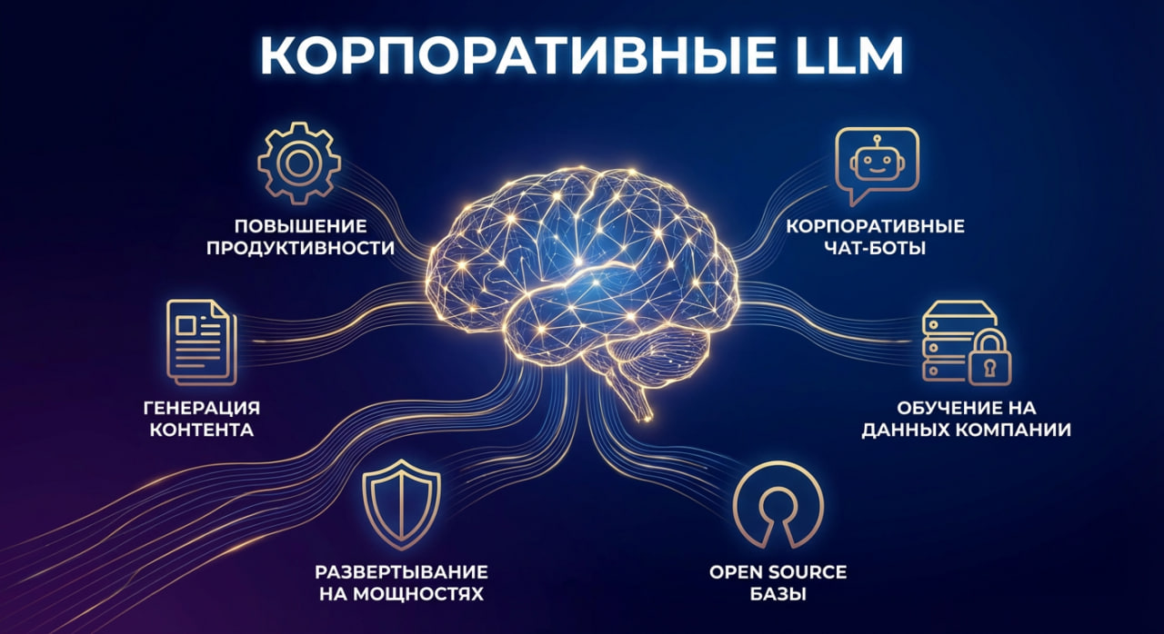 Корпоративные LLM — изображение 1
